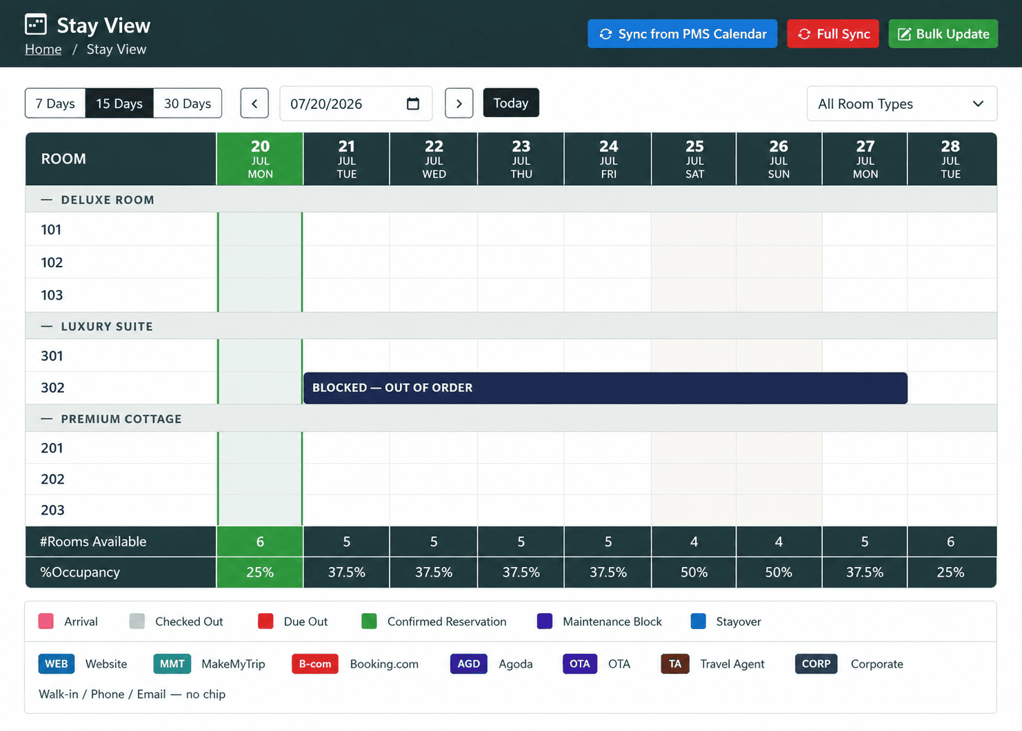 Resort POS billing and night audit dashboard